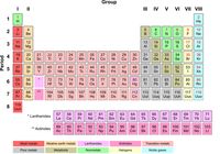 The periodic table of the elements